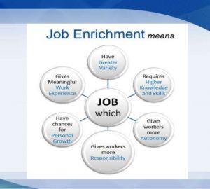 Enrichissement de l'emploi